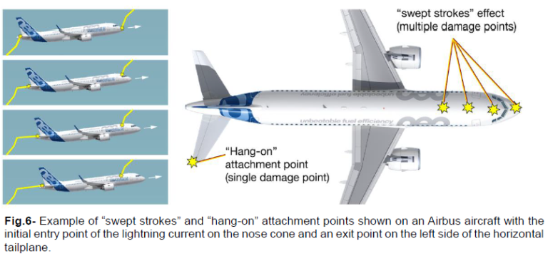LIGHTNING-PROOF SKIES:ENGINEERING RESILIENCE INTO AIRCRAFT SAFETY ...